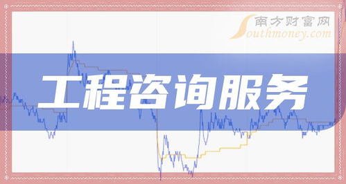 工程咨詢服務(wù)概念股異動(dòng)走強(qiáng)，中設(shè)咨詢、廣咨國(guó)際領(lǐng)漲超10%
