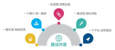 智慧規(guī)劃新標(biāo)桿 全國(guó)首個(gè)省域全覆蓋規(guī)劃管理系統(tǒng)榮獲2019地理信息產(chǎn)業(yè)優(yōu)秀工程金獎(jiǎng)