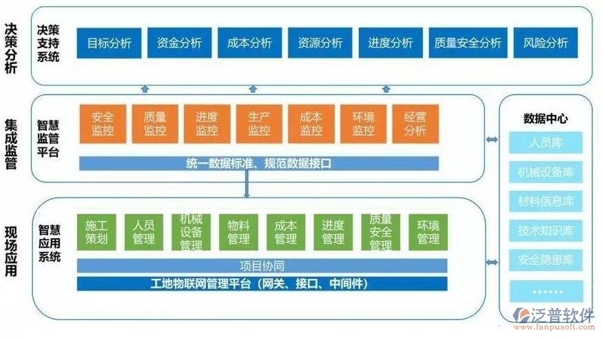 路橋工程項(xiàng)目追蹤管理系統(tǒng)在工程管理服務(wù)中的應(yīng)用