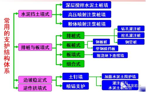 土方工程施工與質(zhì)量控制 全面解析與管理服務(wù)