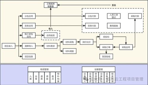 非常實(shí)用 一款適合中小施工企業(yè)的工程項(xiàng)目管理軟件介紹