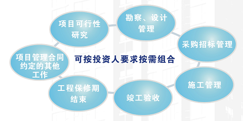 浙江育才工程項(xiàng)目管理咨詢 專業(yè)工程管理服務(wù)的價(jià)值解讀